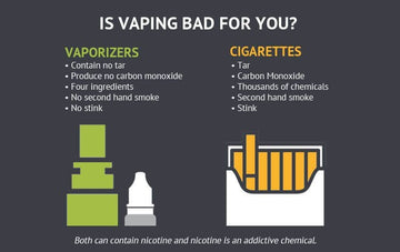 Is Vaping Increasing?