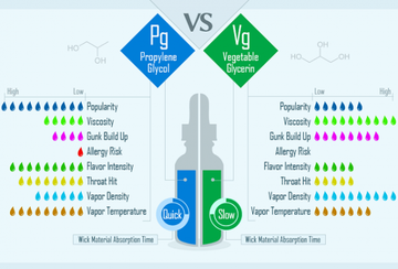 50 50 Vape Juice VS 70/30